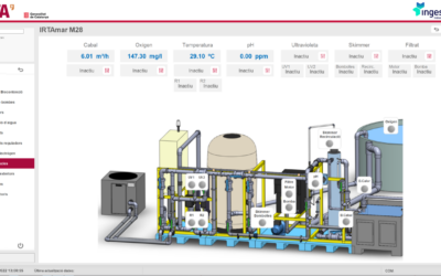 Industrial digitalization system and alarms