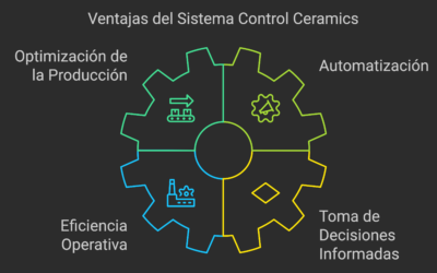 Advantages of the MES Control Ceramics system